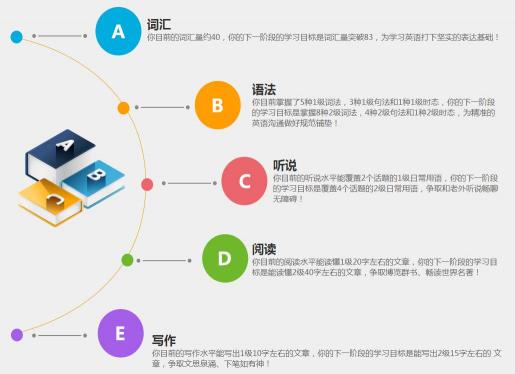 高考第一名不是夢(mèng)？個(gè)性化學(xué)習(xí)，是一把利器