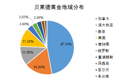 老虎證券基金超市：金價歷史新高，黃金基金哪家強(qiáng)？