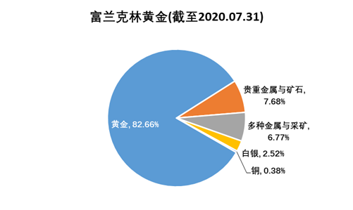 老虎證券基金超市：金價歷史新高，黃金基金哪家強(qiáng)？