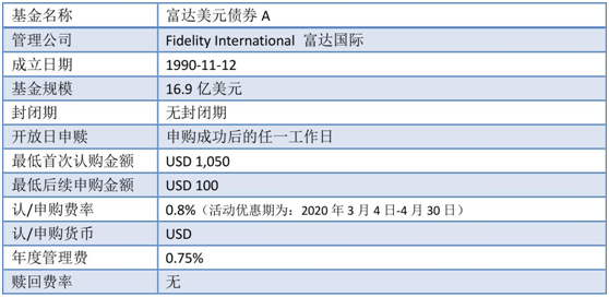 老虎證券：美聯(lián)儲“撒幣”，美元債還值不值得投資？