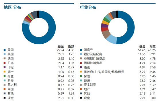 老虎證券：美聯(lián)儲“撒幣”，美元債還值不值得投資？