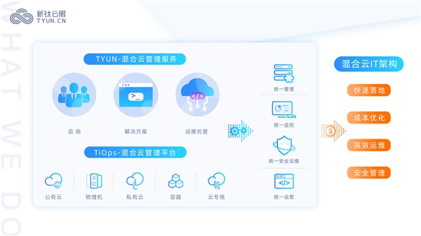 2020下半年，云管理服務(wù)商（Cloud MSP）正式跨入混合云時代