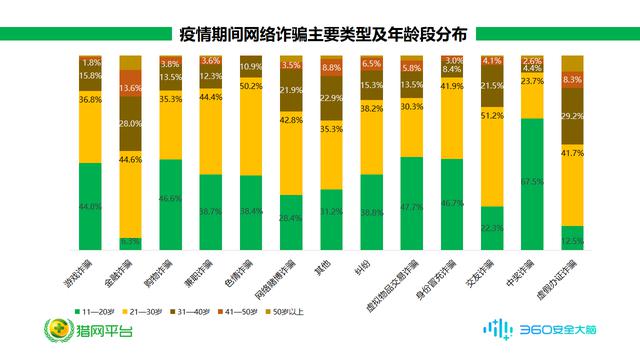 疫情期間騙子趁火打劫，舉報(bào)者人均損失竟高達(dá)18492元！