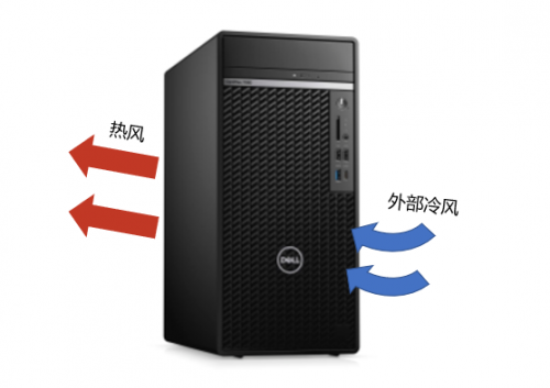 戴爾OptiPlex臺式機 以創(chuàng)新設(shè)計賦能辦公人士