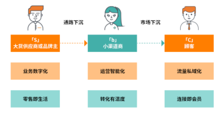 專訪群脈CEO周萍：掌握用戶資產(chǎn)，私域流量運(yùn)營(yíng)的實(shí)操之道