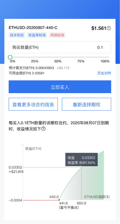 追求極致用戶體驗，OKEx 7月期權(quán)合約交易量增長114%