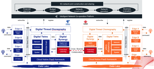 TMForum 2020催化劑： 亞信科技5G+AI 助力中國電信、中國聯(lián)通5G共建共享