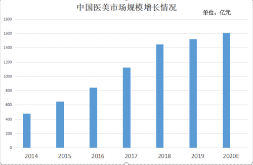 行穩(wěn)致遠 中整協(xié)、新氧、黑貓多措并舉終結(jié)醫(yī)美行業(yè)亂象