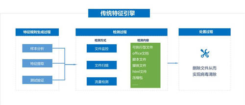 又一知名制造商業(yè)務(wù)癱瘓，如何才能“快準(zhǔn)好”處置惡性病毒？