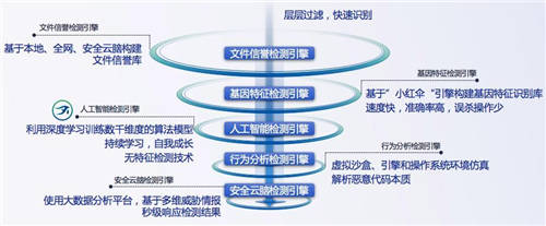 又一知名制造商業(yè)務(wù)癱瘓，如何才能“快準(zhǔn)好”處置惡性病毒？