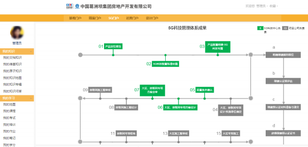 解密“中國(guó)房地產(chǎn)百?gòu)?qiáng)企業(yè)”葛洲壩地產(chǎn)的知識(shí)管理之道