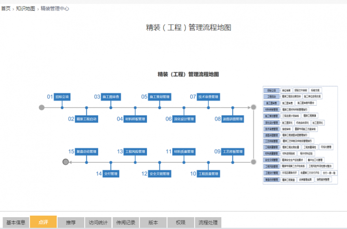 解密“中國(guó)房地產(chǎn)百?gòu)?qiáng)企業(yè)”葛洲壩地產(chǎn)的知識(shí)管理之道