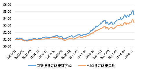 老虎證券：新冠之下，給自己的投資賬戶打一劑疫苗