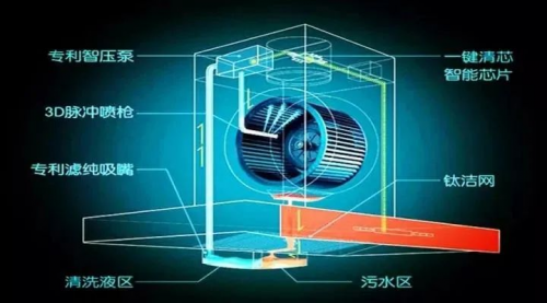 集成灶10大品牌浙派用了很多年，依舊如新買一般！