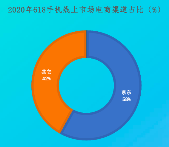 京東APP將發(fā)放新一輪消費券 iPhone 11有望再奪銷量冠軍