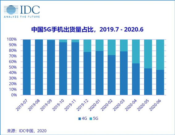 京東APP將發(fā)放新一輪消費券 iPhone 11有望再奪銷量冠軍