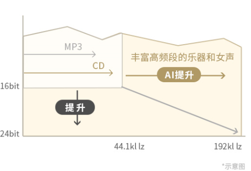 再創(chuàng)降噪和音質(zhì)的典范 耳機從此更“懂你” ——索尼發(fā)布旗艦級頭戴式無線降噪耳機WH-1000XM4