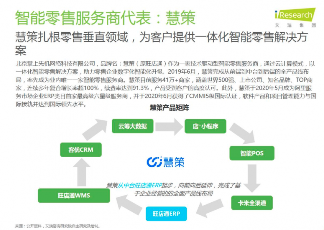 慧策入選艾瑞《2020中國零售科技產(chǎn)業(yè)研究報(bào)告》引領(lǐng)智能零售