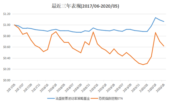 老虎證券：越漲越怕怎么辦？黑天鵝策略為您強(qiáng)勢(shì)兜底