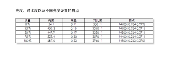 兩款高端8K電視新品終極PK 索尼Z8H以及三星Q950TS誰是贏家?