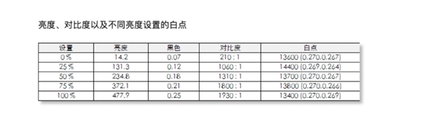 兩款高端8K電視新品終極PK 索尼Z8H以及三星Q950TS誰是贏家?