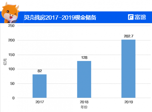 富途證券：貝殼找房赴美IPO，能否青出于藍(lán)而勝于藍(lán)？