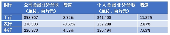 消費(fèi)金融步入“新常態(tài)”