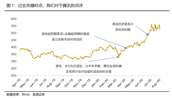 老虎證券：科技摩擦沖擊情緒，騰訊料無懼影響