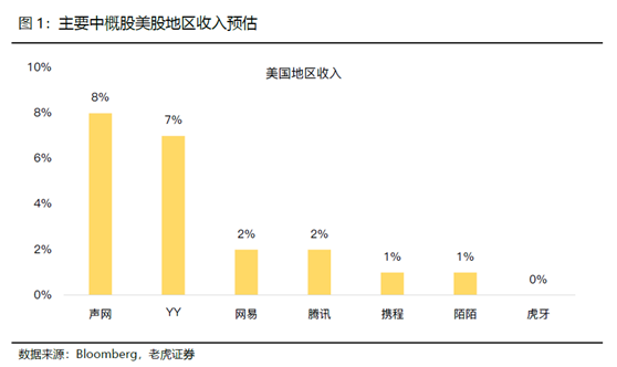 老虎證券：中概黃金坑或二度出現(xiàn)，航空股開啟反彈