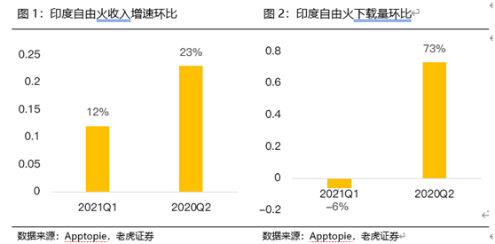 老虎證券：Sea復刻騰訊模式 “貴”在本地化戰(zhàn)略