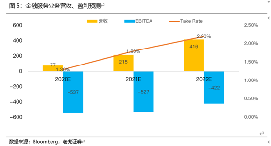 老虎證券：Sea復刻騰訊模式 “貴”在本地化戰(zhàn)略