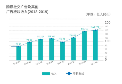 野村、中信看高騰訊至650港元 Q2財(cái)報(bào)將釋放何種信號？