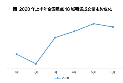 房東：房屋出租難，長租公寓更省心