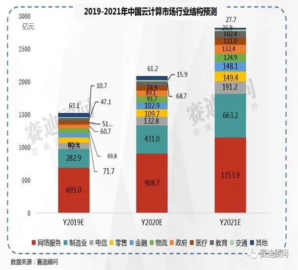 解碼世紀(jì)互聯(lián)藍(lán)云：從微軟背后的“隱形人”到“新基建的云伙伴”