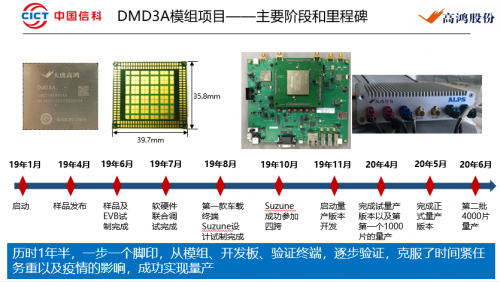 復盤大唐高鴻DMD3A車規(guī)級模組量產歷程：C-V2X已上路，開始助跑