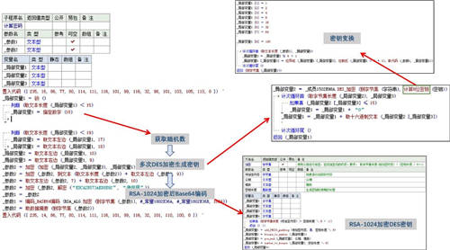 網(wǎng)絡(luò)黑產(chǎn)再?！靶禄ㄕ小?，“攜毒”聊天機(jī)器人竟成勒索利器