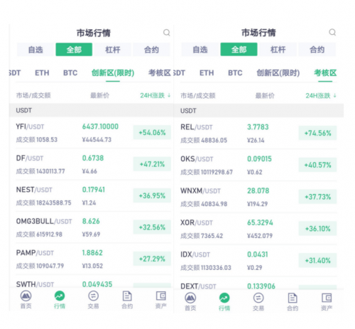 MXC抹茶交易所DeFi項(xiàng)目火熱，頻繁上線“三大所”，引燃市場Fomo情緒