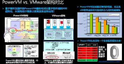 浪潮K1 Power：企業(yè)關(guān)鍵業(yè)務(wù)上云的最佳平臺(tái)