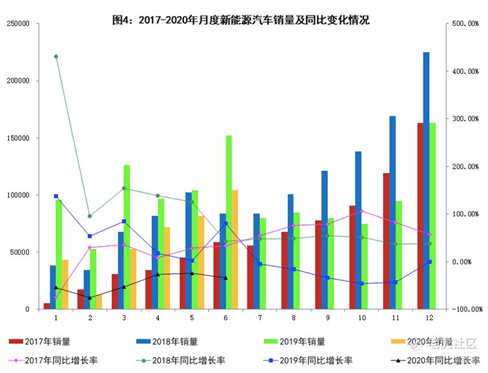 老虎證券：蔚來毛利首次轉(zhuǎn)正 距離真正盈利還有多遠(yuǎn)？