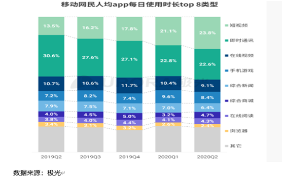 老虎證券：虎牙、斗魚(yú)合并在即，付費(fèi)直播時(shí)代來(lái)臨？