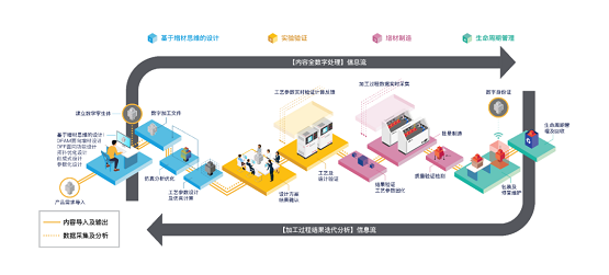 安世亞太：打通數(shù)字制造任督二脈，看APRO如何賦能增材制造