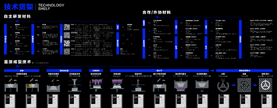 安世亞太：打通數(shù)字制造任督二脈，看APRO如何賦能增材制造