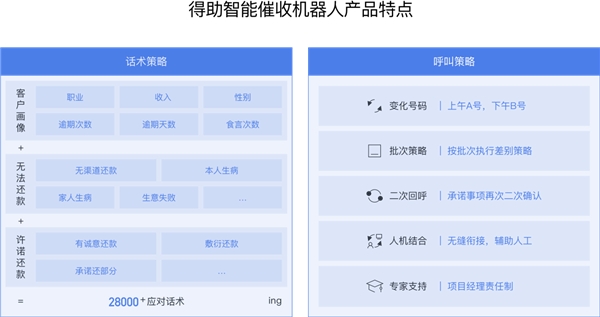 后疫情時代，擴大內需提振消費背后的催收之亟