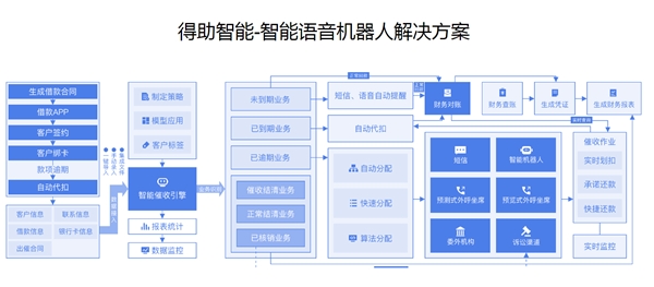 后疫情時代，擴大內需提振消費背后的催收之亟