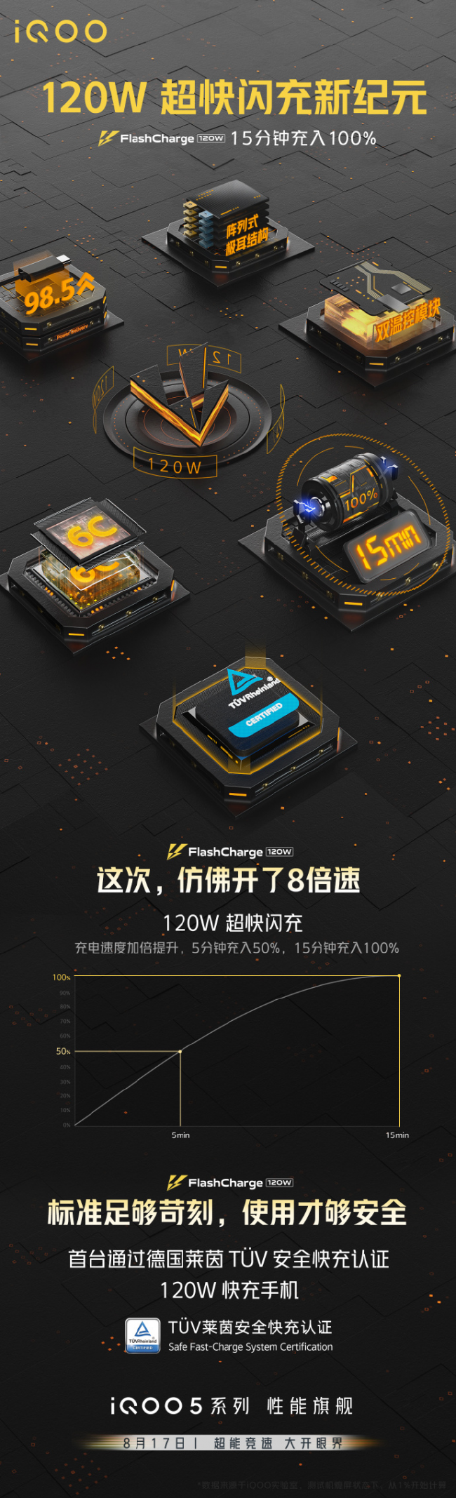 iQOO 5系列魯大師跑分曝光，最高支持120W快充！