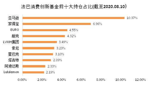 老虎證券基金超市：后疫情時代，消費行業(yè)釋放投資潛力？