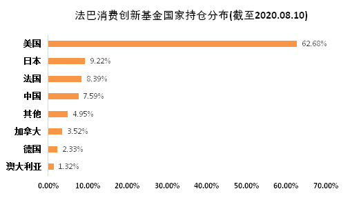 老虎證券基金超市：后疫情時代，消費行業(yè)釋放投資潛力？