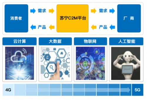 蘇寧易購:5G步入加速發(fā)展期 新場(chǎng)景催生消費(fèi)新需求