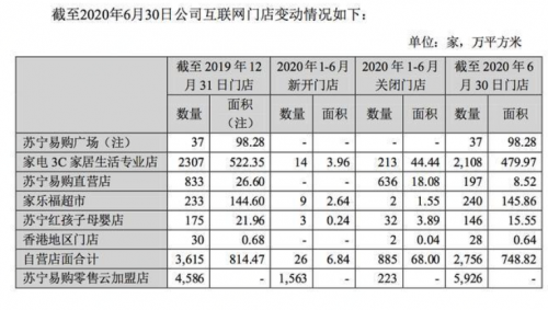 京東、國(guó)美、五星這幾個(gè)電器零售巨頭都強(qiáng)強(qiáng)聯(lián)手了，蘇寧天貓還坐得住嗎？