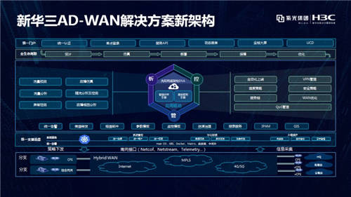 新華三出席“SD-WAN產(chǎn)業(yè)發(fā)展論壇”，助力智能廣域網(wǎng)再升級